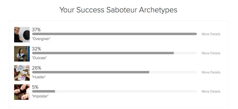 success-saboteur-archetypes success saboteur archetype test results
